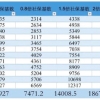 摸透上海市居转户政策，才能提高落户上海的成功率！