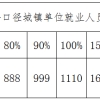 高校毕业生人社政策宣传问答