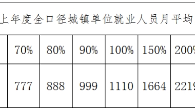 高校毕业生人社政策宣传问答