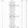 会计专业大学排名前50专科学校？学会计专业哪个大学是最好的？