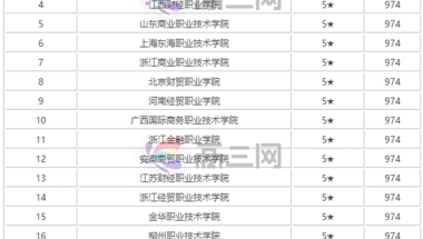 会计专业大学排名前50专科学校？学会计专业哪个大学是最好的？