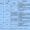 深圳留学生积分入户(2021年深圳入户新规定)