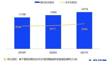 实话说，本科985和双非考研985在就业上差距很大吗？