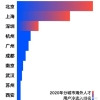 全国各地留学生落户指南