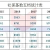 上海积分落户必看！官方回复：2020年积分落户基数