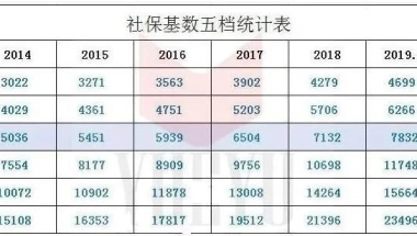 上海积分落户必看！官方回复：2020年积分落户基数