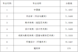 【联考倒计时91天】2022年艺术类本科专业录取分数线汇总（九大美院、六大艺术院校）