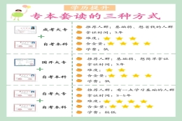 我中专毕业好几年了，可以直接自考本科吗？