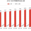 2021高校毕业生高达900多万！本科生，你的学历正在悄悄贬值！