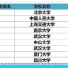 26个“文科生”最适合的大学！只要能考上，毕业就拿高薪！