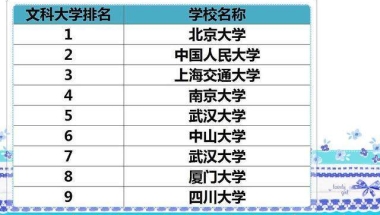 26个“文科生”最适合的大学！只要能考上，毕业就拿高薪！