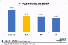 2022高考倒计时200天！考上本科意味着什么？