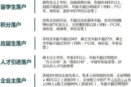 英国剑桥博士后——北上广深落户政策