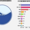 2020留学生落户全指南，优秀归国人才最高可奖励100万！