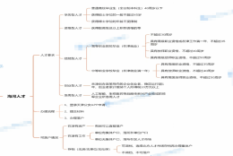 22年天津落户的几种方式（海河人才引进、积分落户、投靠）