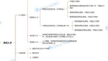 22年天津落户的几种方式（海河人才引进、积分落户、投靠）