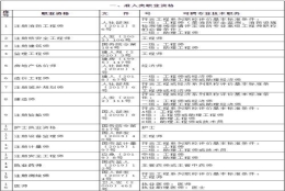 2021年上海居转户中级职称目录 申请上海居转户中级经济师证书用处大