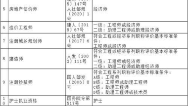 2021年上海居转户中级职称目录 申请上海居转户中级经济师证书用处大