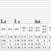 上海大学毕业生就业：80%留上海，24%去世界500强企业