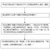 上海高校毕业生办理《就业报到证》指南