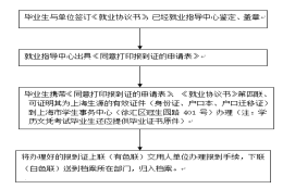 上海高校毕业生办理《就业报到证》指南