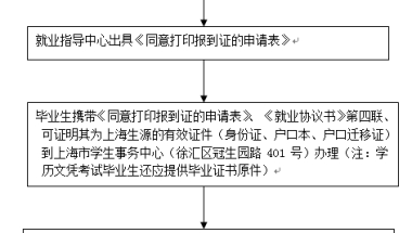 上海高校毕业生办理《就业报到证》指南