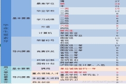 上海落户-中国科大-关于72积分的问题