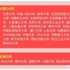 这所低调高校迎来首届毕业生，深造率超过70%，和清华北大持平！