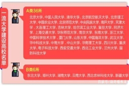 这所低调高校迎来首届毕业生，深造率超过70%，和清华北大持平！