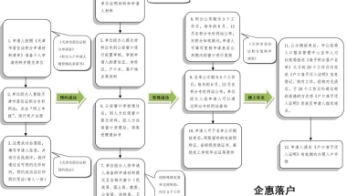 2022年深圳核准入户流程大家注意一下！！