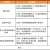 2022年上海这4区非沪籍继续按“打分表”排序入园，多区积分达标也要打分!