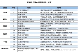 上海积分落户常见问题一览表