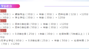 上海成人本科学历下来，可以办理积分落户吗？