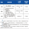 赴珠海就业高校毕业生的相关政策