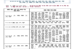 上海研究生(上海研究生落户新政策2022)