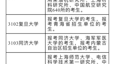 上海研究生(上海研究生落户新政策2022)