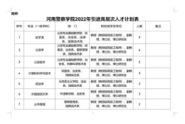 警院“招新”！河南警察学院2022年引进高层次人才公告