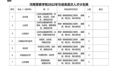 警院“招新”！河南警察学院2022年引进高层次人才公告