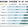 为什么有人说 985 211 的研究生，不如 985 211 的本科生？第一学历那么重要，还要考研吗？