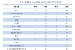 名校毕业生流向发生巨变，大湾区吸引力为什么这么大？