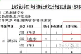 本科 211，考研想冲击一下上海交大，有希望吗？有什么建议？