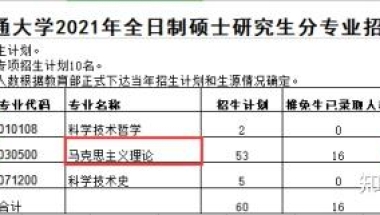 本科 211，考研想冲击一下上海交大，有希望吗？有什么建议？