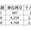 【攻略】留学回国落户深圳——社保、公积金