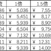 上海居转户流程与攻略——事前准备