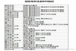 专科生考研有哪些要求？