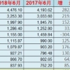 2018中国经济十大城市，重庆高教资源落后，百万年薪招揽博士后！