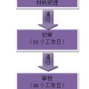 《2021下半年职业资格考试时间表》部分可积分落户！