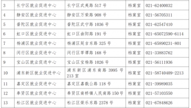 2022年外地毕业生回沪档案问题发通知啦！