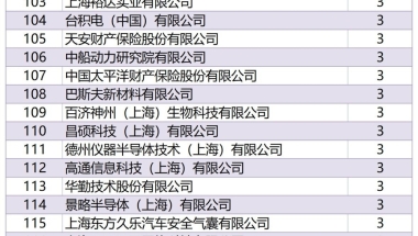 上海人才引进落户和居转户10月第一批公示