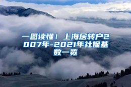 一图读懂！上海居转户2007年-2021年社保基数一览